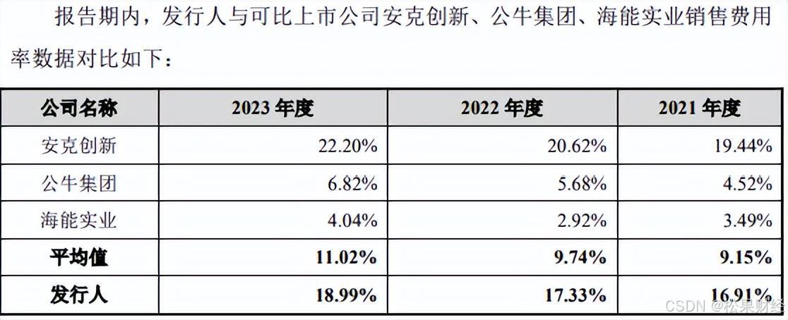 NAS新品“翻车”后，绿联科技要上市了插图4