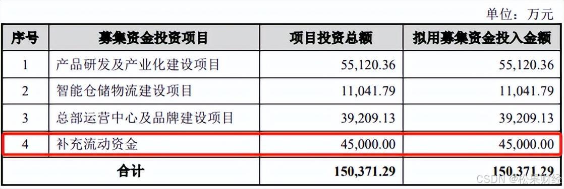 NAS新品“翻车”后，绿联科技要上市了插图8