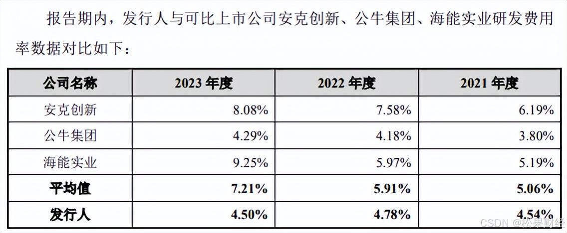 NAS新品“翻车”后，绿联科技要上市了插图9
